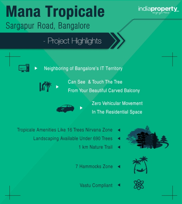 Mana Tropicale, Sargapur Road, Bangalore – Project Highlights